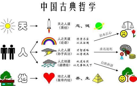 天地人三才|张其金解读“天地人”三才之道：共同构成了《易经》的核心思想